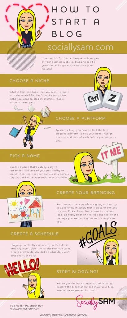 How to start a blog Infographic (1) Everyone keeps telling you to start a blog. You've plenty to say for yourself. But you don't know how to actually start one. Let me help